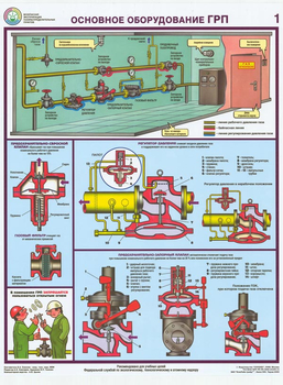 ПС23 Безопасная эксплуатация газораспределительных пунктов (бумага, А2, 4 листа) - Плакаты - Газоопасные работы - Магазин охраны труда ohranatruda-shop.ru