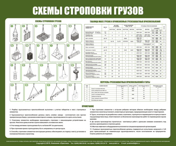 Схема строповки ст01 (1000х800мм) - Охрана труда на строительных площадках - Схемы строповки и складирования грузов - Магазин охраны труда ohranatruda-shop.ru